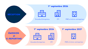 Facturation électronique obligatoire : comment préparer votre PME pour septembre 2026 ?